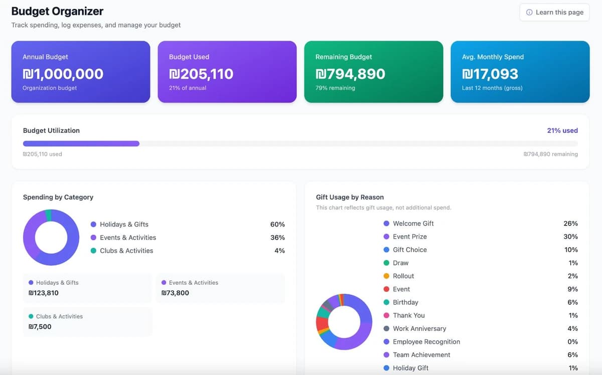 Budget Organizer